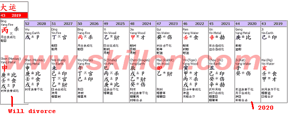 Bazi fengshui – A lady with peach blossom life Tao Hua Ming 桃花命